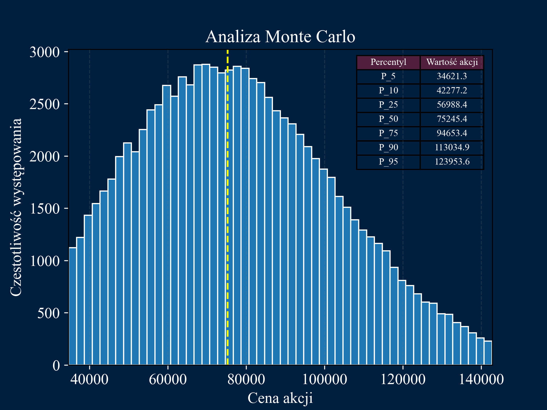 Monte Carlo Simulation Image