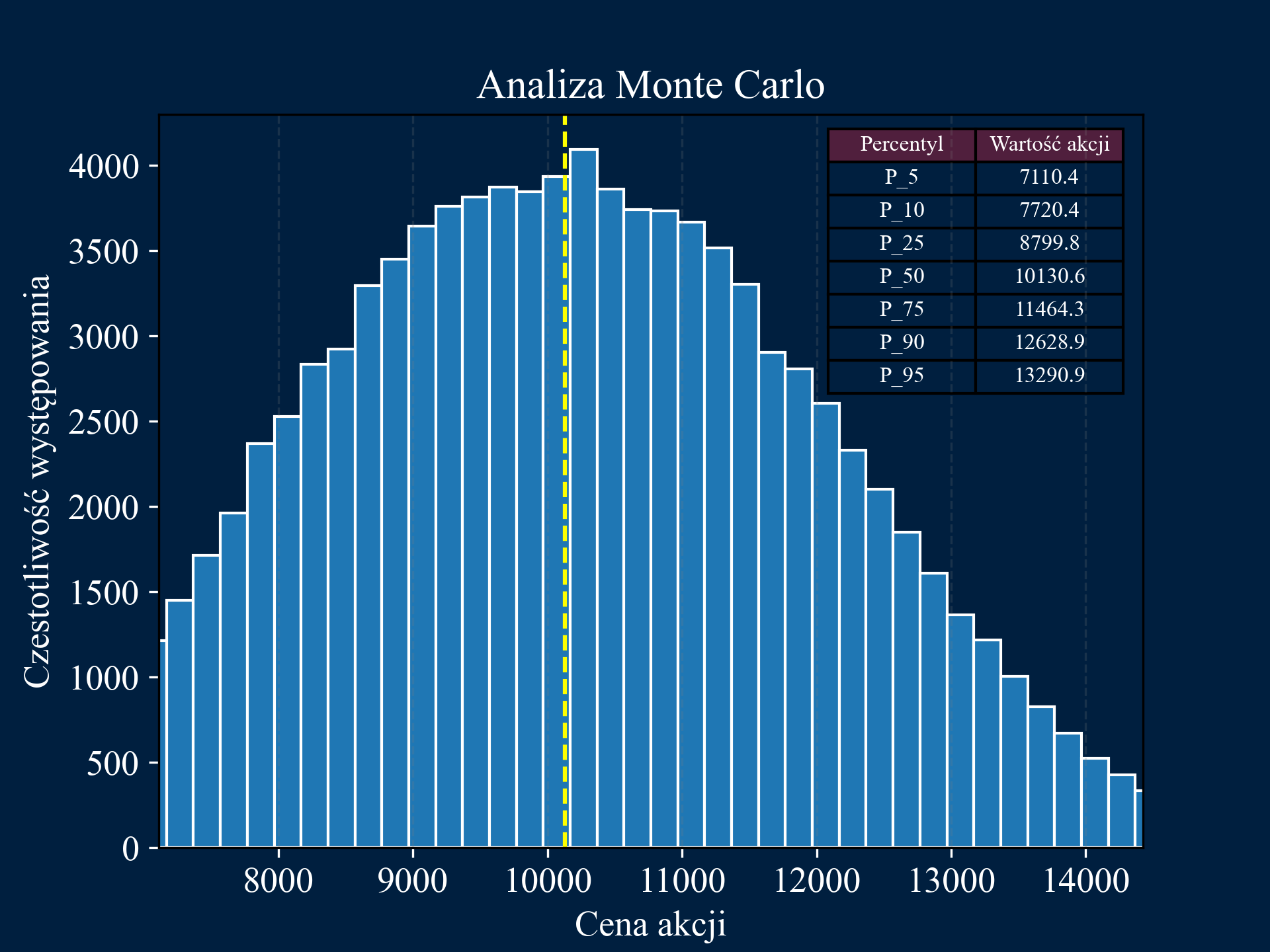 Monte Carlo Simulation Image