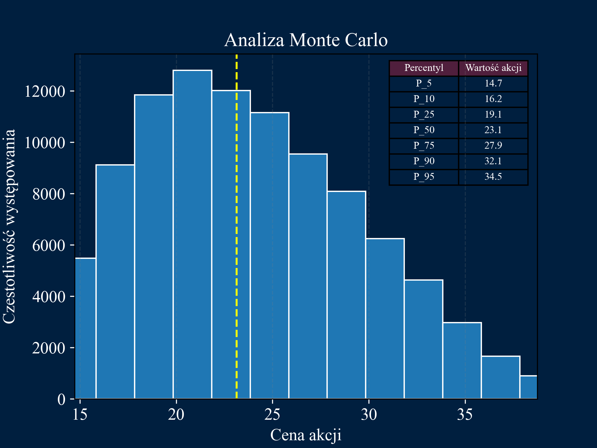 Monte Carlo Simulation Image