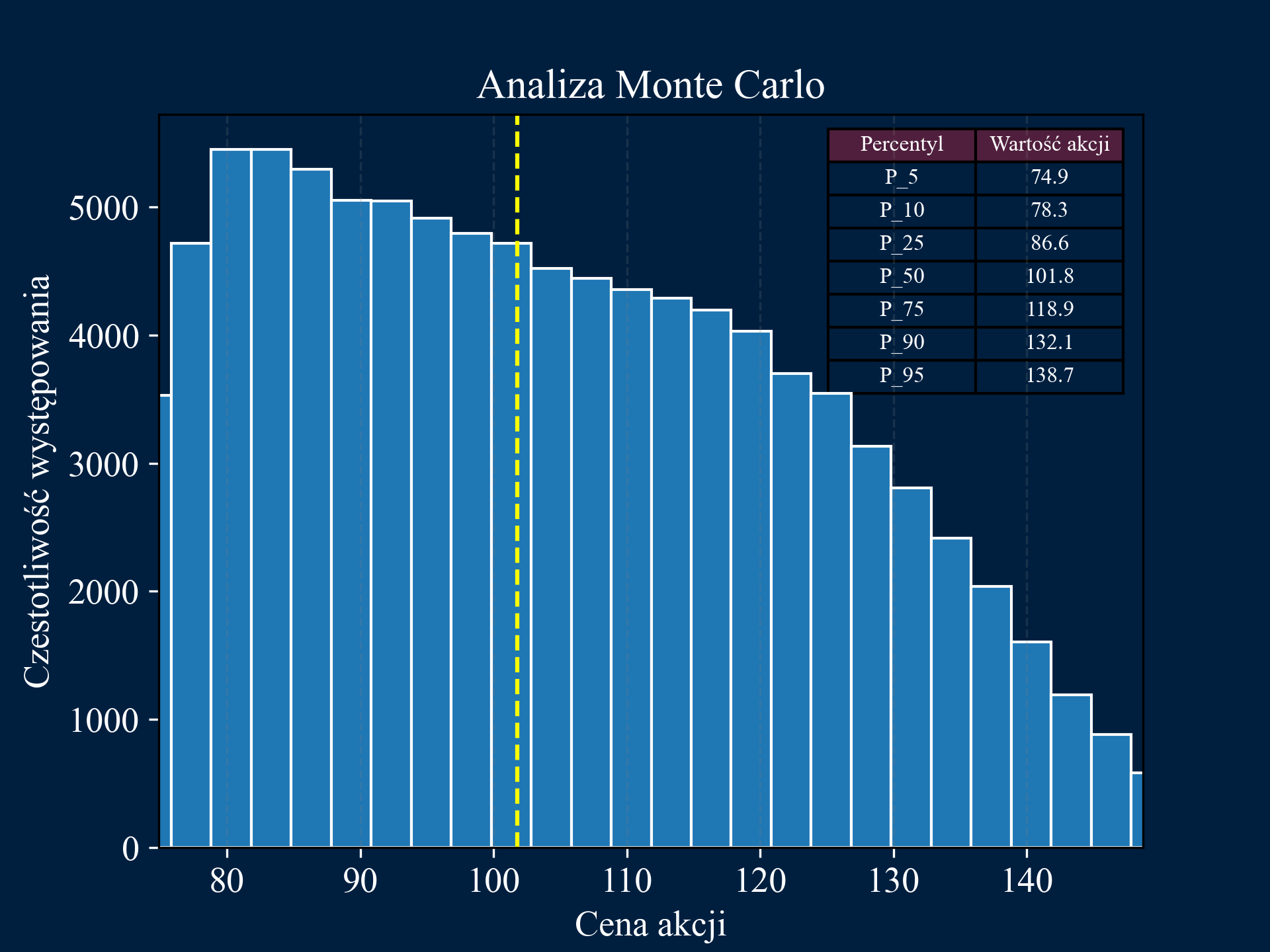 Monte Carlo Simulation Image