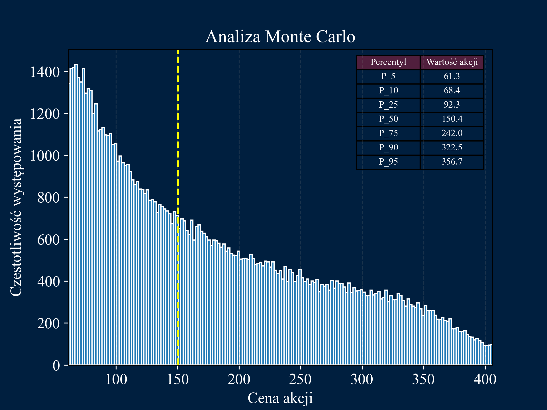 Monte Carlo Simulation Image