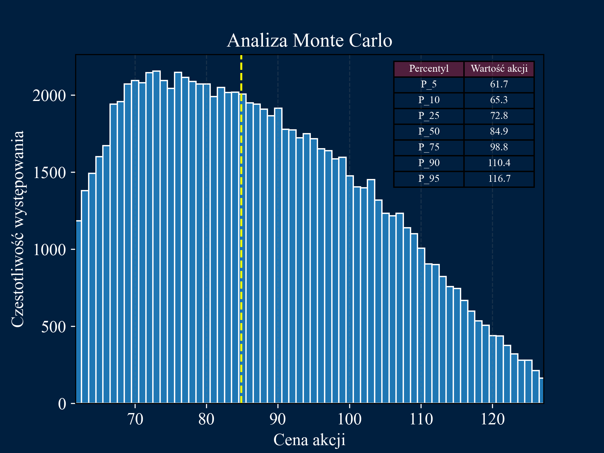 Monte Carlo Simulation Image