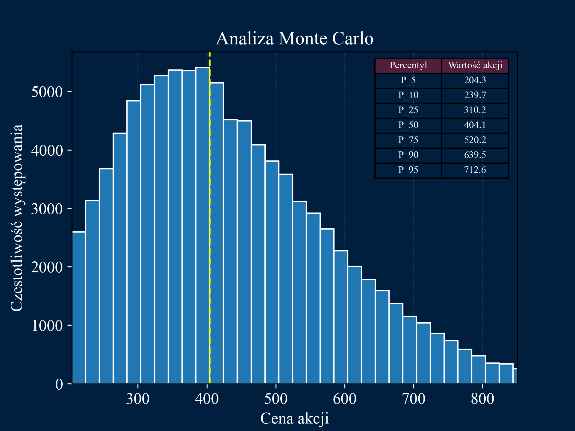 Monte Carlo Simulation Image