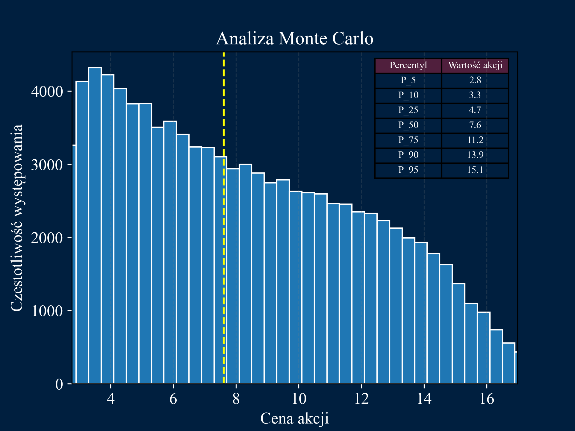 Monte Carlo Simulation Image