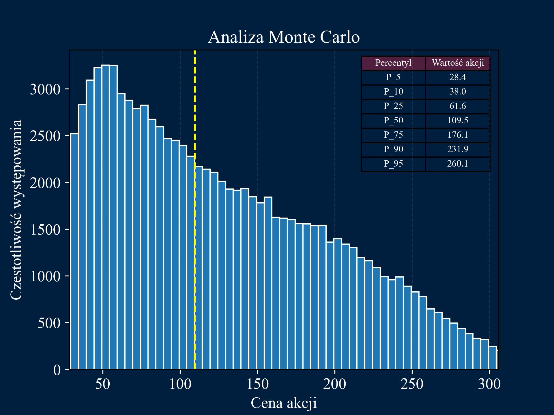 Monte Carlo Simulation Image