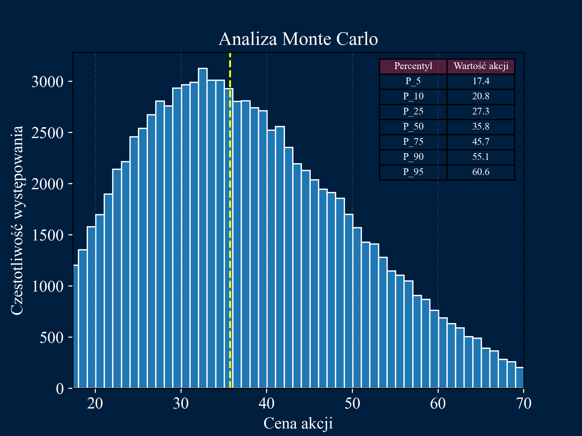 Monte Carlo Simulation Image