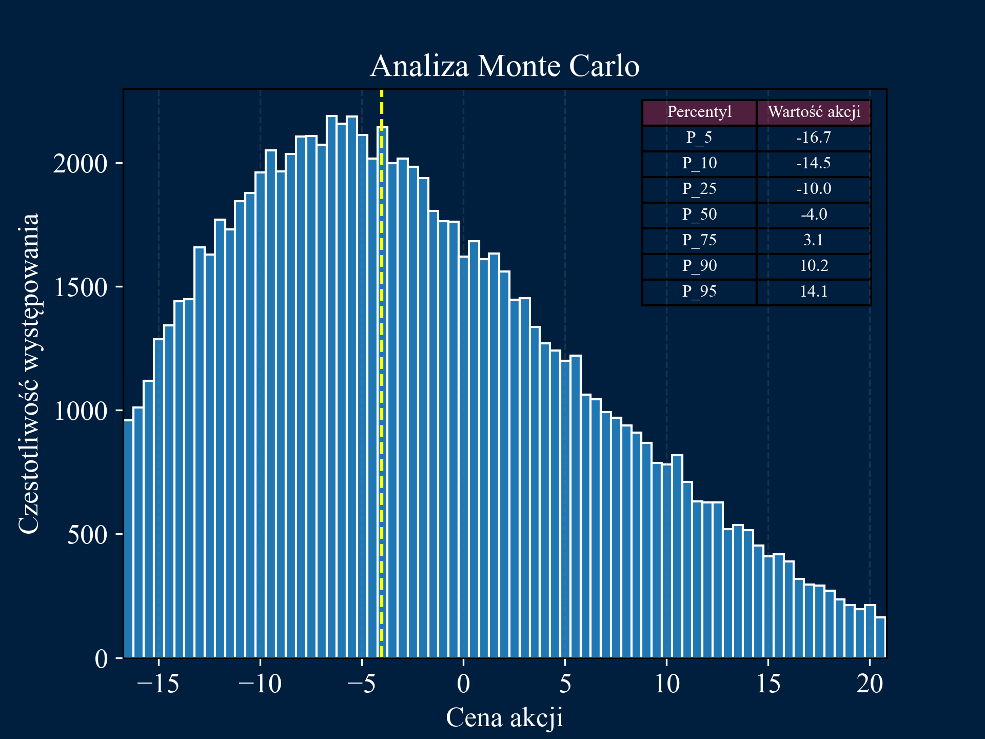 Monte Carlo Simulation Image