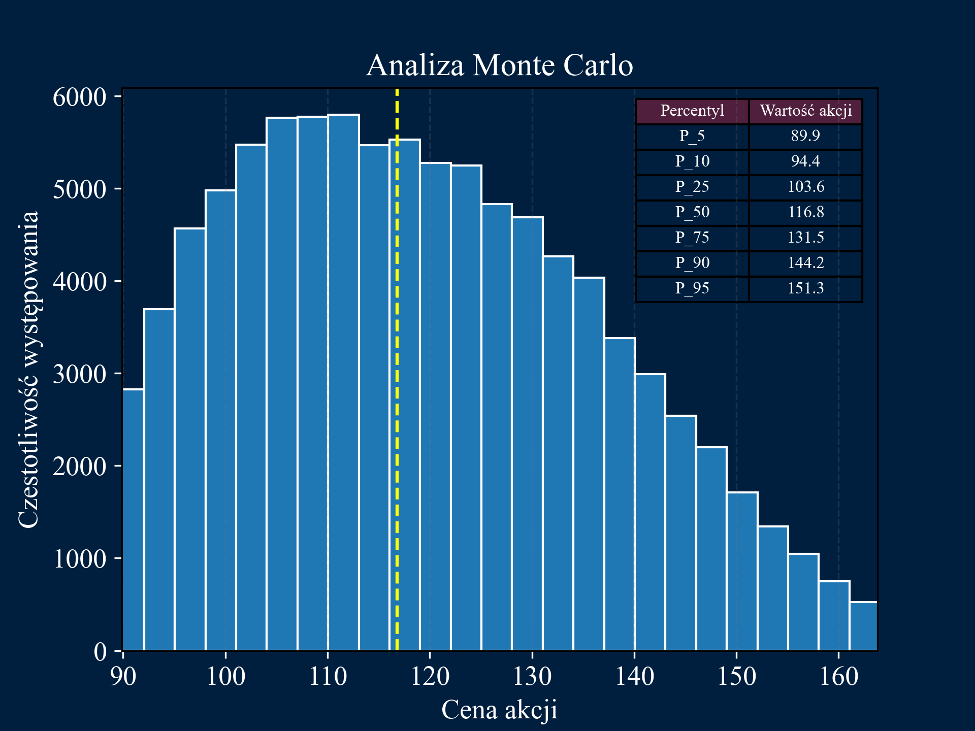 Monte Carlo Simulation Image