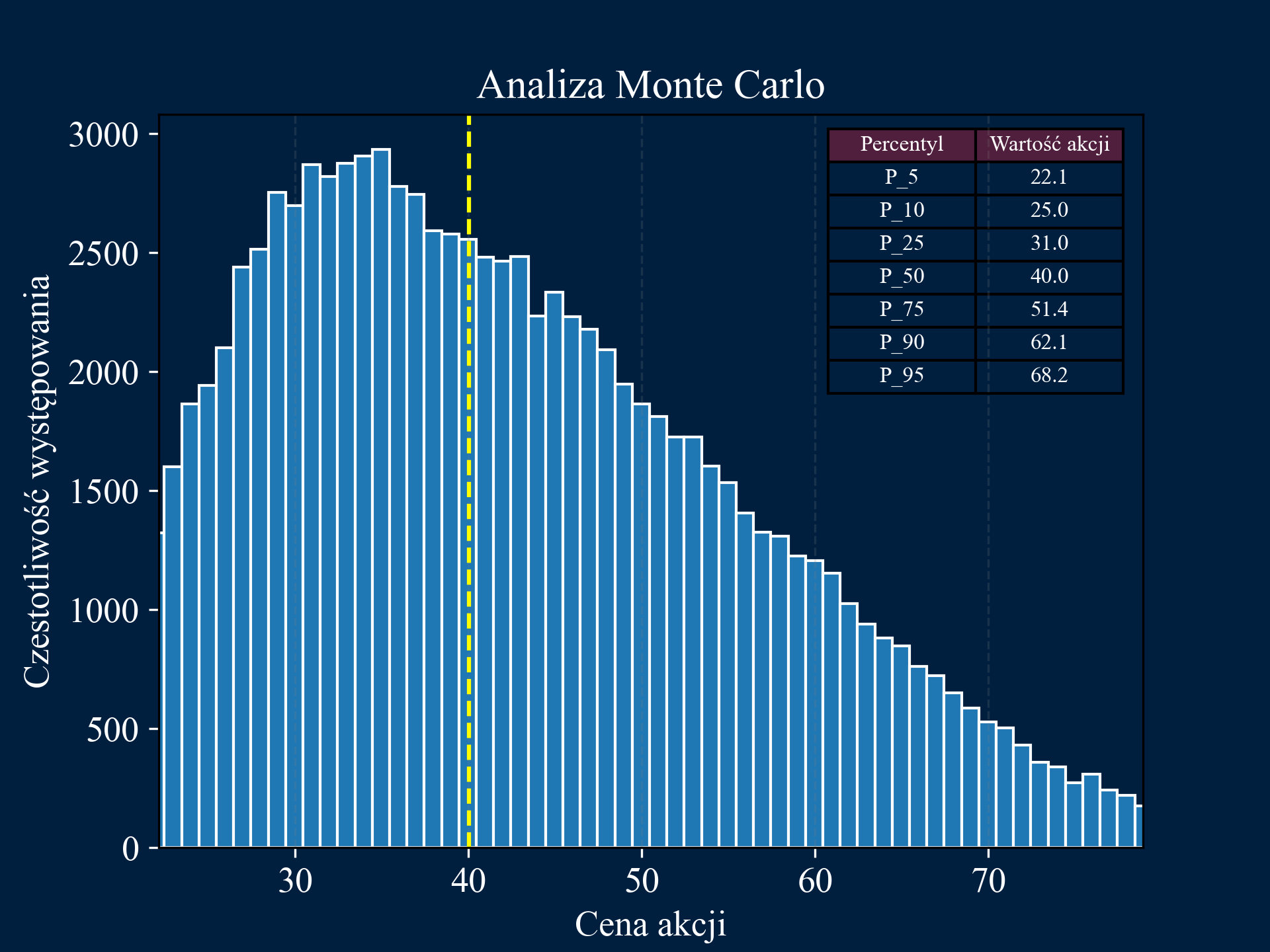 Monte Carlo Simulation Image