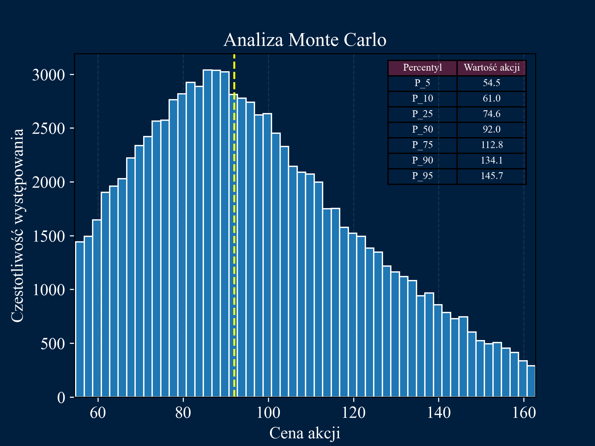 Monte Carlo Simulation Image
