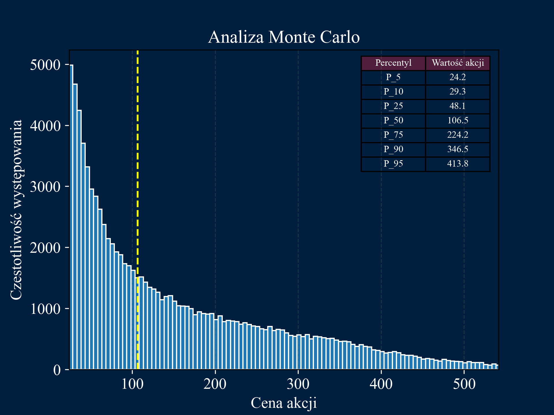 Monte Carlo Simulation Image