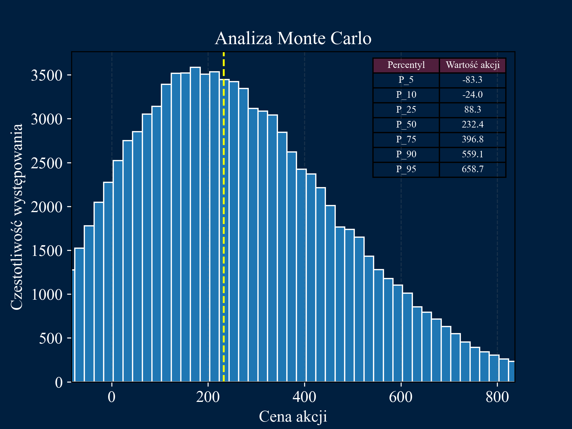Monte Carlo Simulation Image